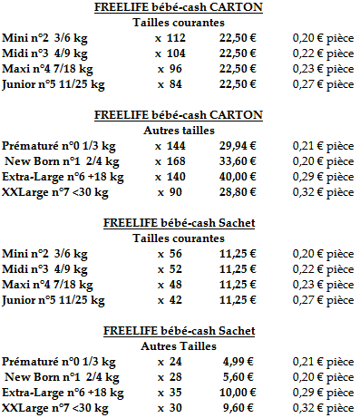 Tarif Changes PREMIUM Free LIFE :  partir de 22.50 € le carton de 112